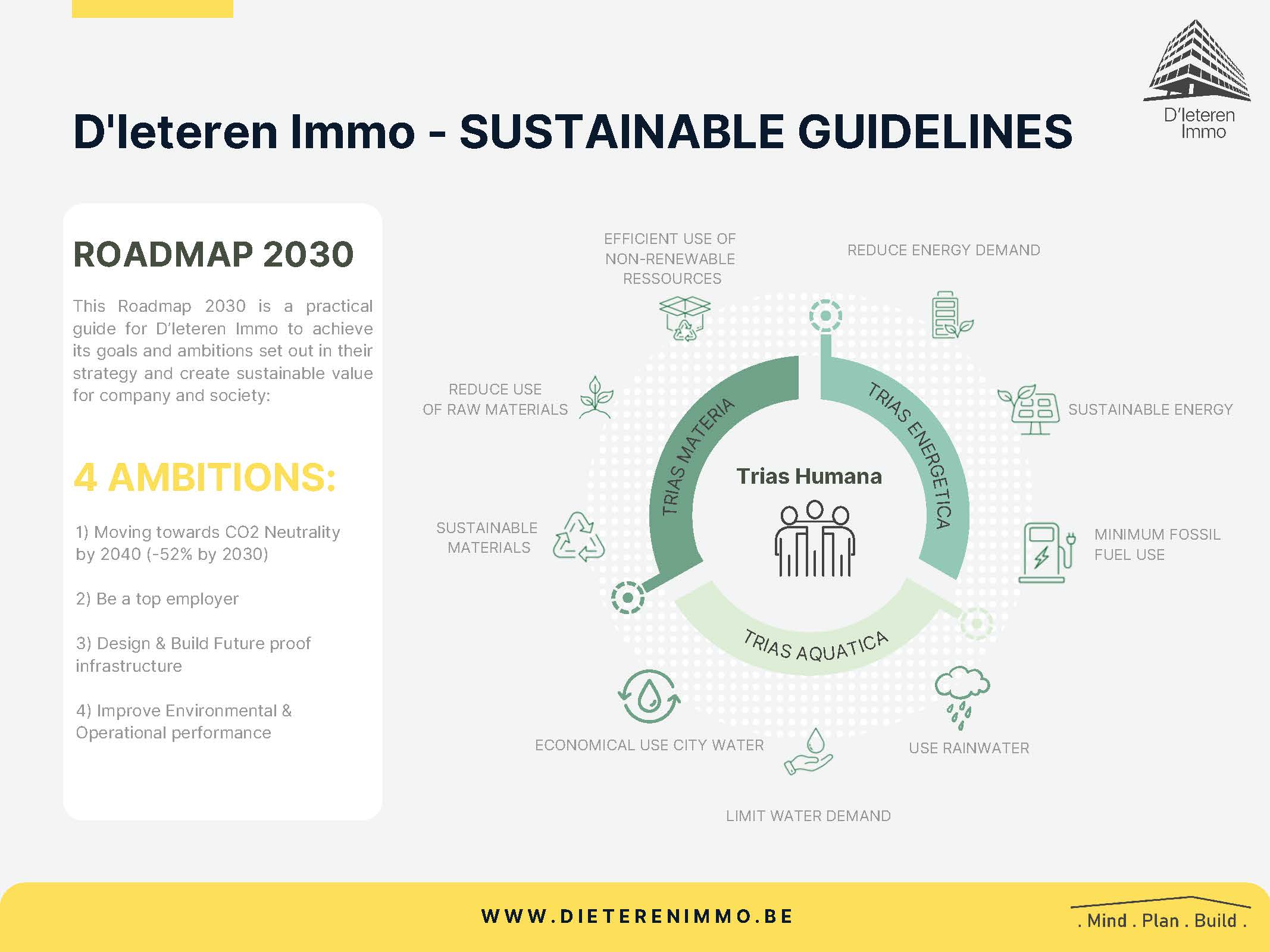Sustainable guideline